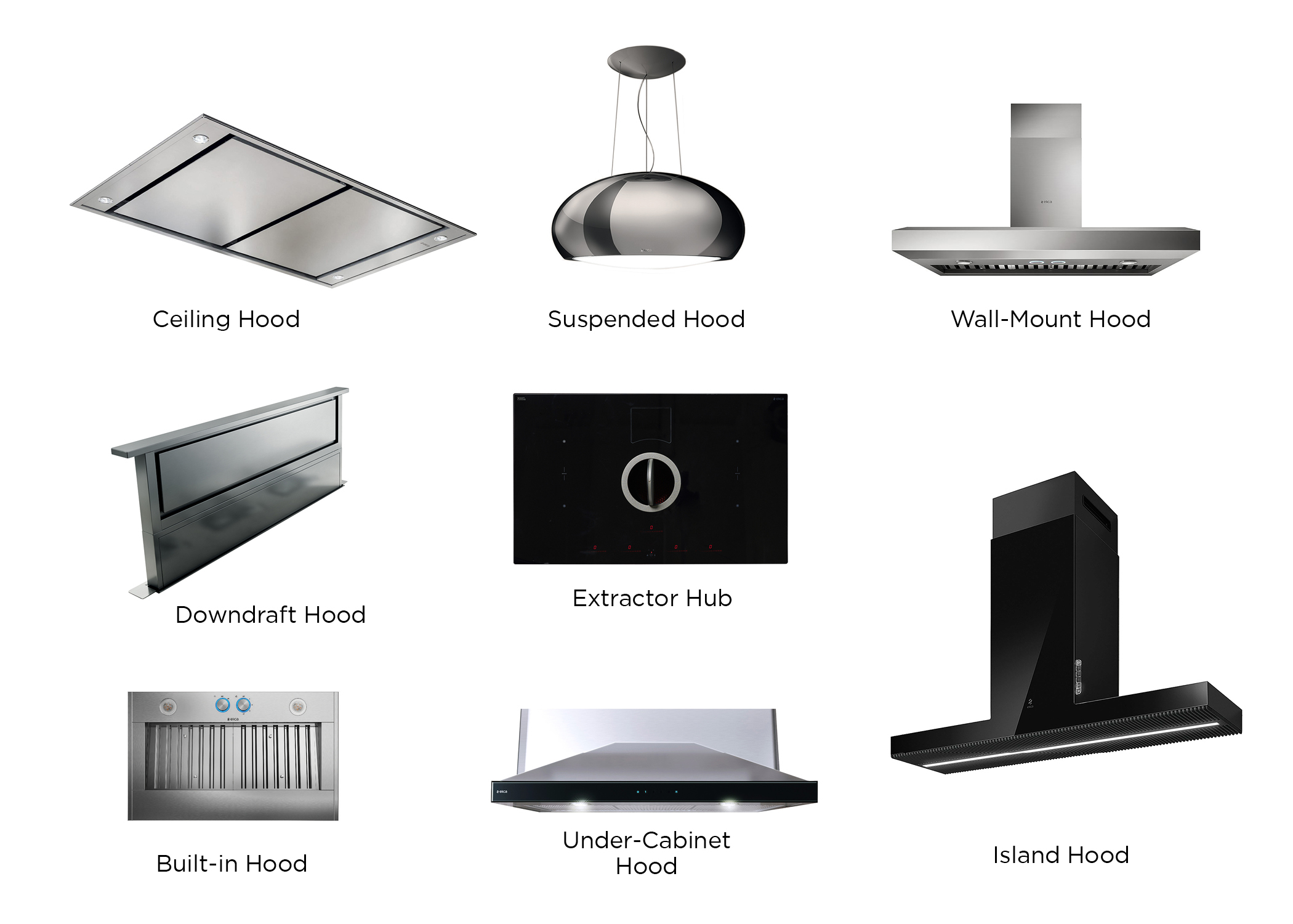 Did you know that? / HOW TO CHOOSE YOUR NEW KITCHEN HOOD